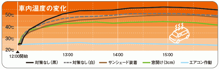 graph_05_01