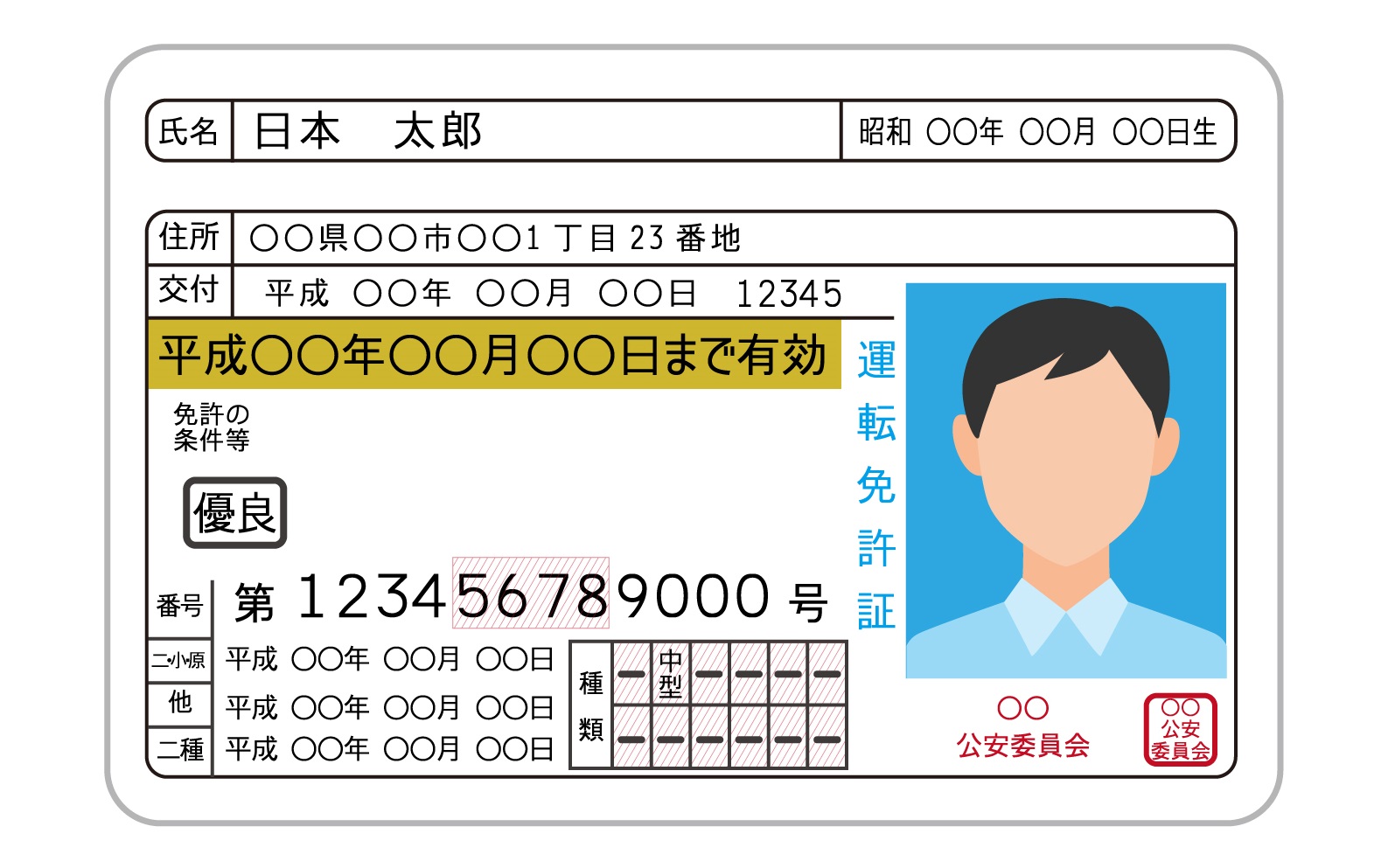 自動車保険の割引も ゴールド免許取得によるメリット 車の大辞典cacaca